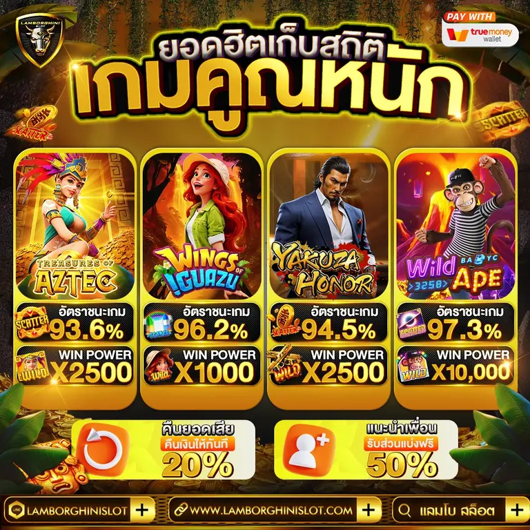 เกมสล็อต แลมโบกินี